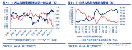 同业存单展望：短期不悲观、中期不乐观