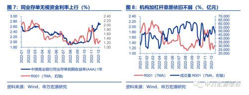 同业存单展望：短期不悲观、中期不乐观