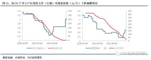 苹果年报：逝者如斯夫-苹果还能等到复苏的机会吗？