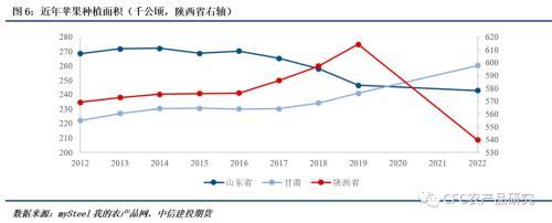 苹果年报：逝者如斯夫-苹果还能等到复苏的机会吗？