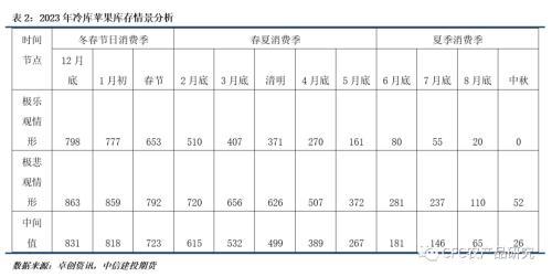 苹果年报：逝者如斯夫-苹果还能等到复苏的机会吗？