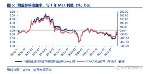 同业存单展望：短期不悲观、中期不乐观