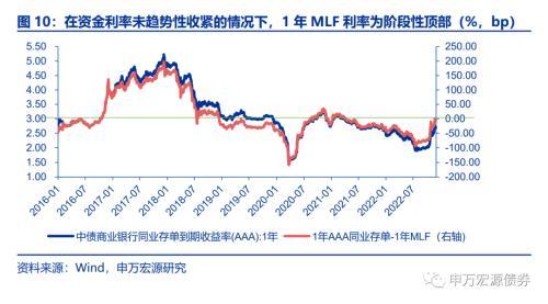 同业存单展望：短期不悲观、中期不乐观