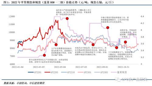 苹果年报：逝者如斯夫-苹果还能等到复苏的机会吗？