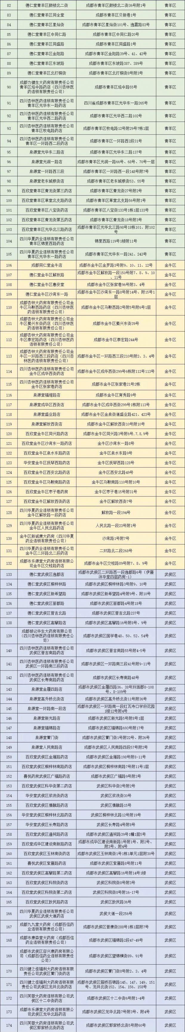 扫码就可免费领 成都309家药店免费发放100万片解热镇痛药