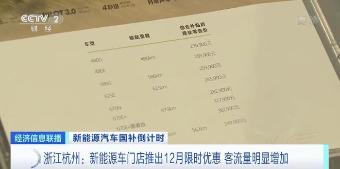 买车省近2万元！“促销大战”打响！“国补”退场倒计时！新能源车明年会涨价吗？