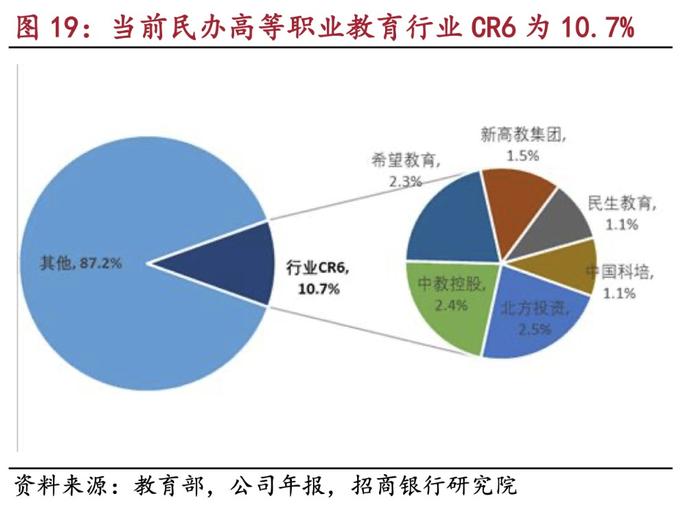 职业教育利好政策密集催化！龙头股20CM涨停 受益上市公司有这些