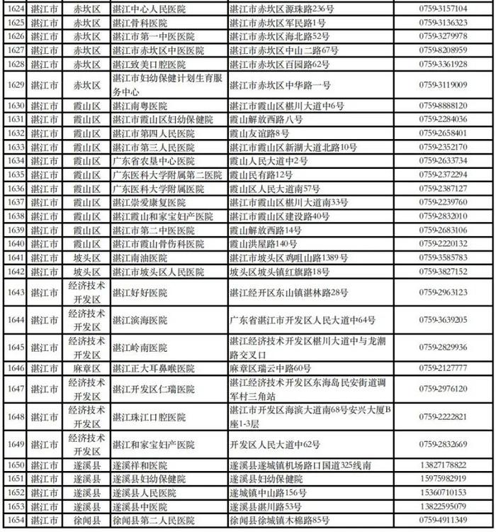 湛江公布181个发热门诊(诊室)，详细地址和联系电话全了→