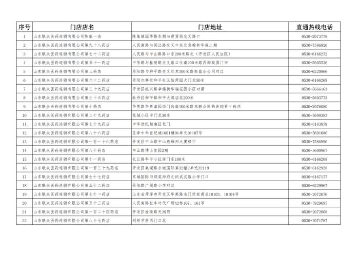 扩散！69万片布洛芬及21万份抗原试剂到菏泽！今天下午3点，开售！