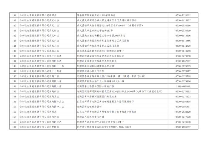 扩散！69万片布洛芬及21万份抗原试剂到菏泽！今天下午3点，开售！