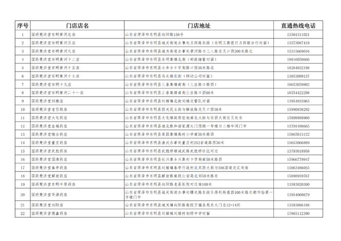 扩散！69万片布洛芬及21万份抗原试剂到菏泽！今天下午3点，开售！