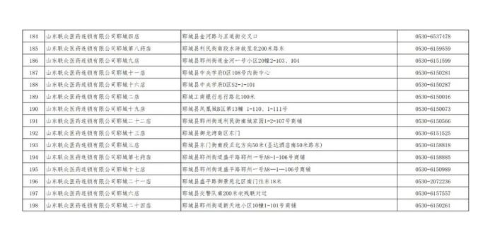 扩散！69万片布洛芬及21万份抗原试剂到菏泽！今天下午3点，开售！