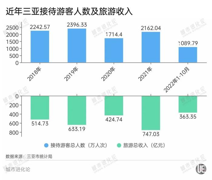 戴着N95坐海滩，“吹着三亚的海风养病”，是个好选择吗？