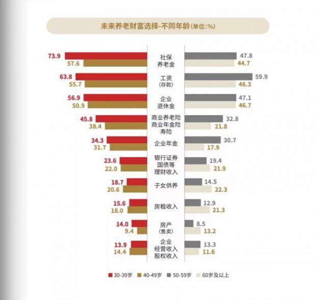 城市养老服务需求报告发布 城市居民预计养老总支出平均83.64万元