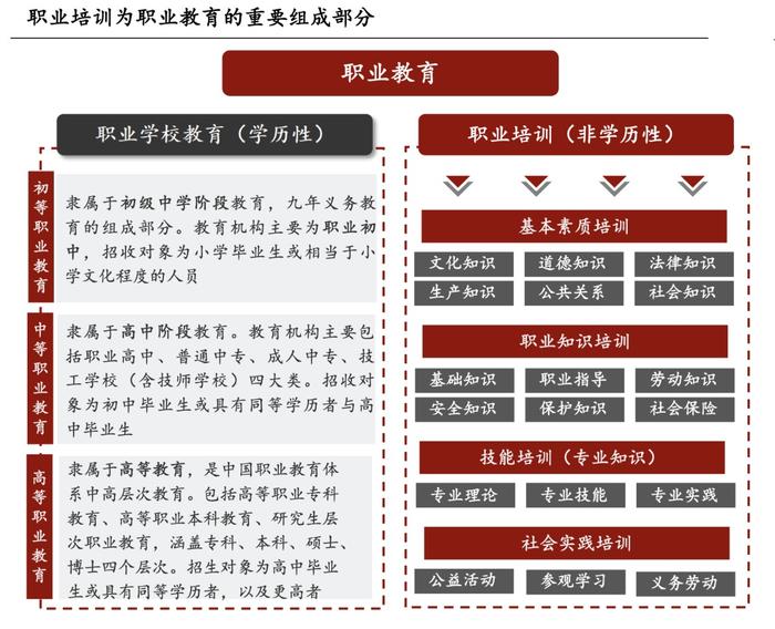 职业教育利好政策密集催化！龙头股20CM涨停 受益上市公司有这些