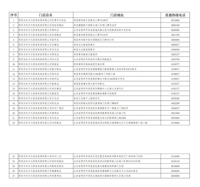 扩散！69万片布洛芬及21万份抗原试剂到菏泽！今天下午3点，开售！