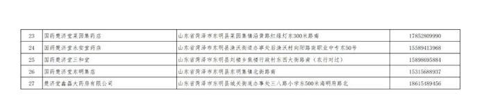 扩散！69万片布洛芬及21万份抗原试剂到菏泽！今天下午3点，开售！