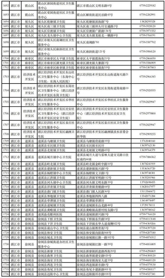 湛江公布181个发热门诊(诊室)，详细地址和联系电话全了→