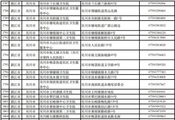 湛江公布181个发热门诊(诊室)，详细地址和联系电话全了→