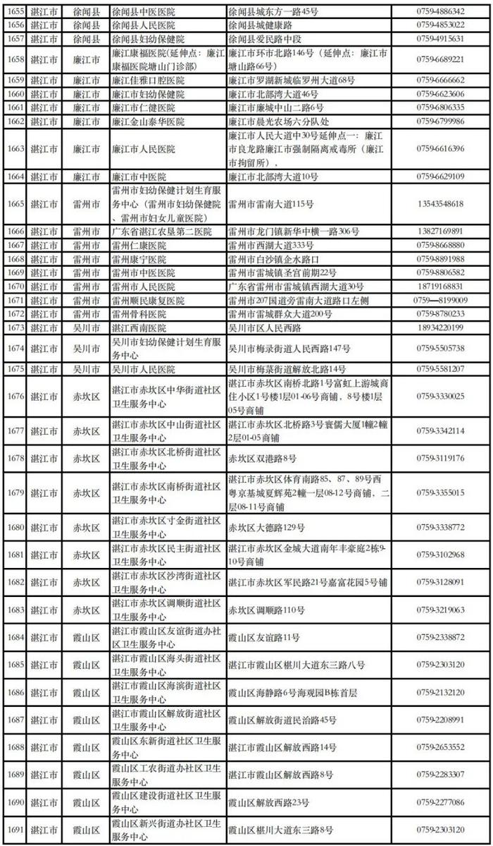 湛江公布181个发热门诊(诊室)，详细地址和联系电话全了→