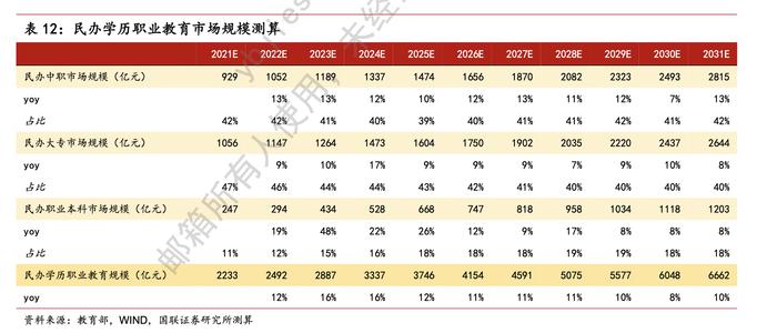 职业教育利好政策密集催化！龙头股20CM涨停 受益上市公司有这些