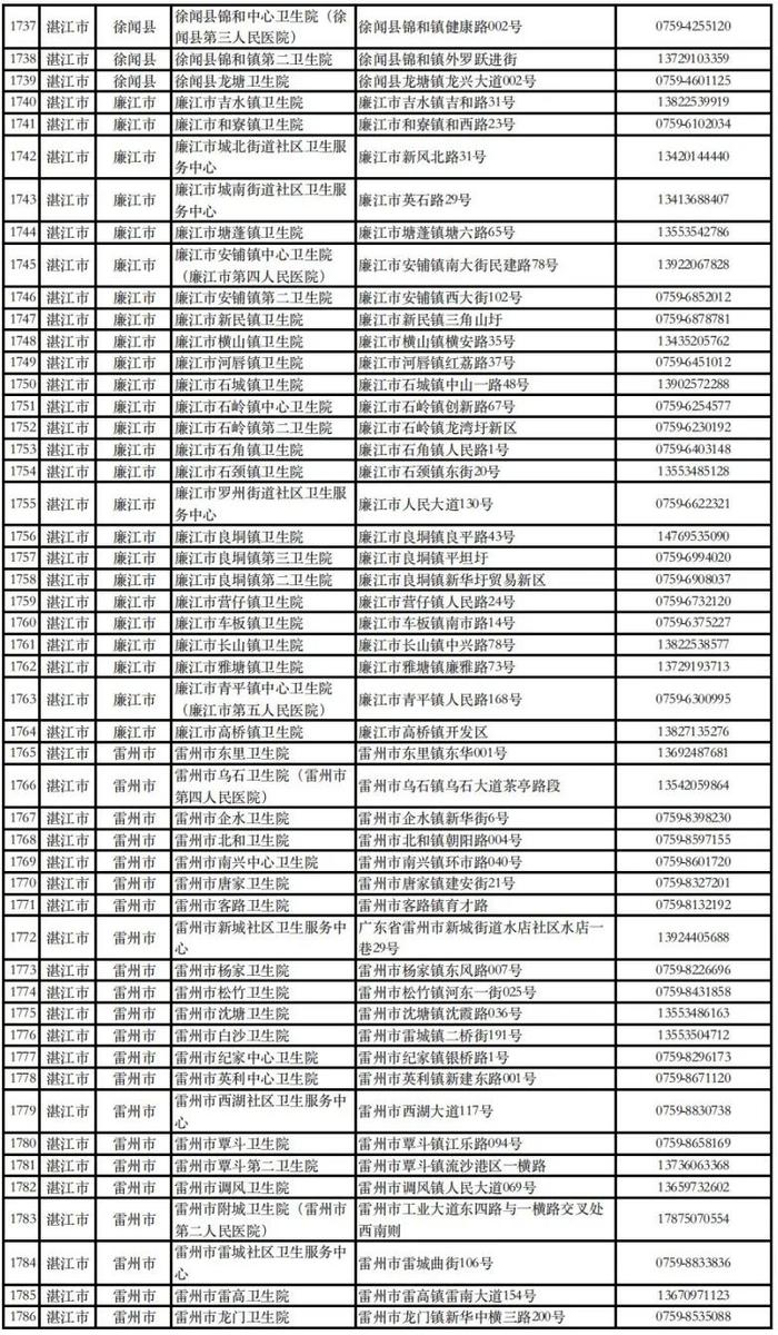 湛江公布181个发热门诊(诊室)，详细地址和联系电话全了→