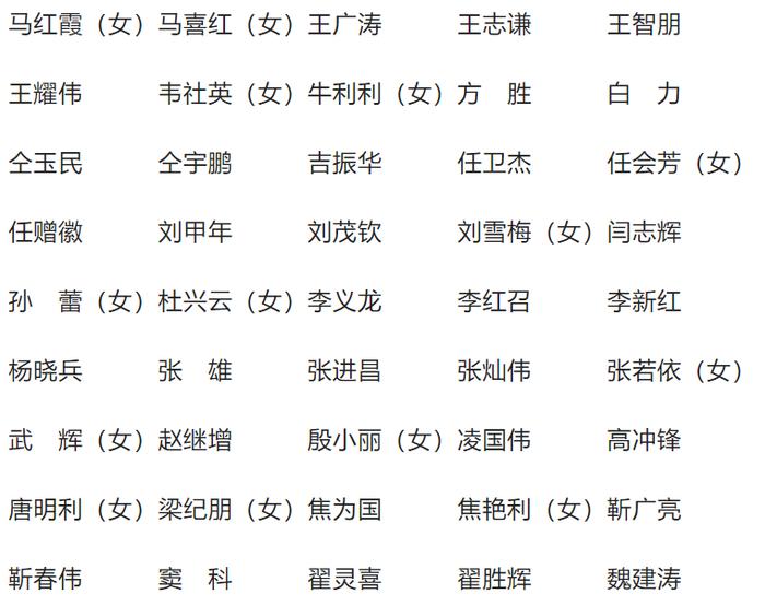 选举结果公布！涉及洛龙区、涧西区、老城区、偃师区、嵩县、宜阳县、洛宁县、伊川县