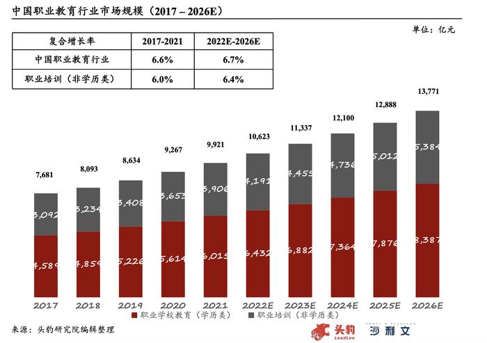 职业教育利好政策密集催化！龙头股20CM涨停 受益上市公司有这些