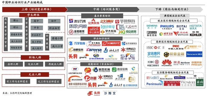 职业教育利好政策密集催化！龙头股20CM涨停 受益上市公司有这些