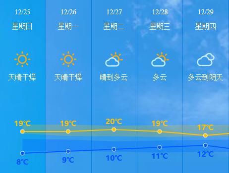 关于沙岗墟迎春花市，最新消息！ | 早安，中山