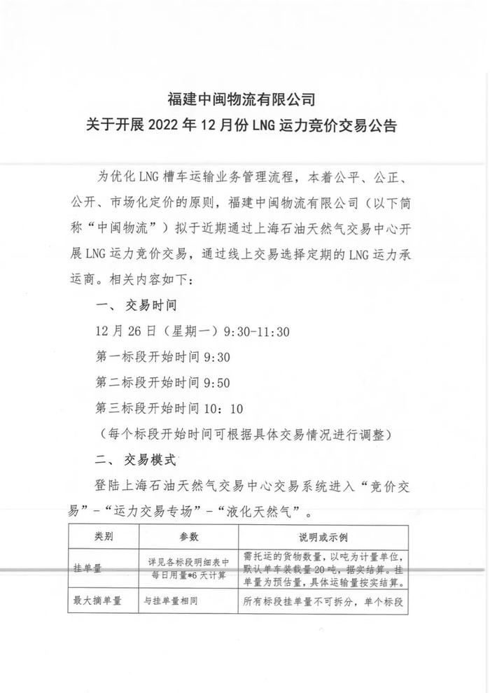 关于福建中闽物流有限公司开展2022年12月份LNG运力竞价交易公告