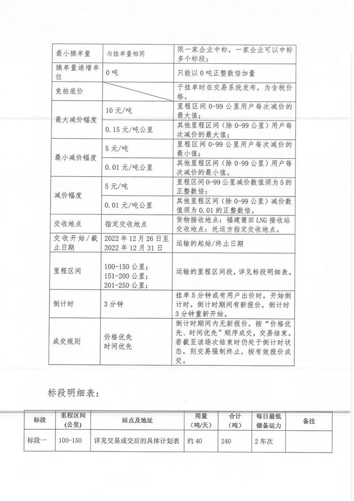 关于福建中闽物流有限公司开展2022年12月份LNG运力竞价交易公告