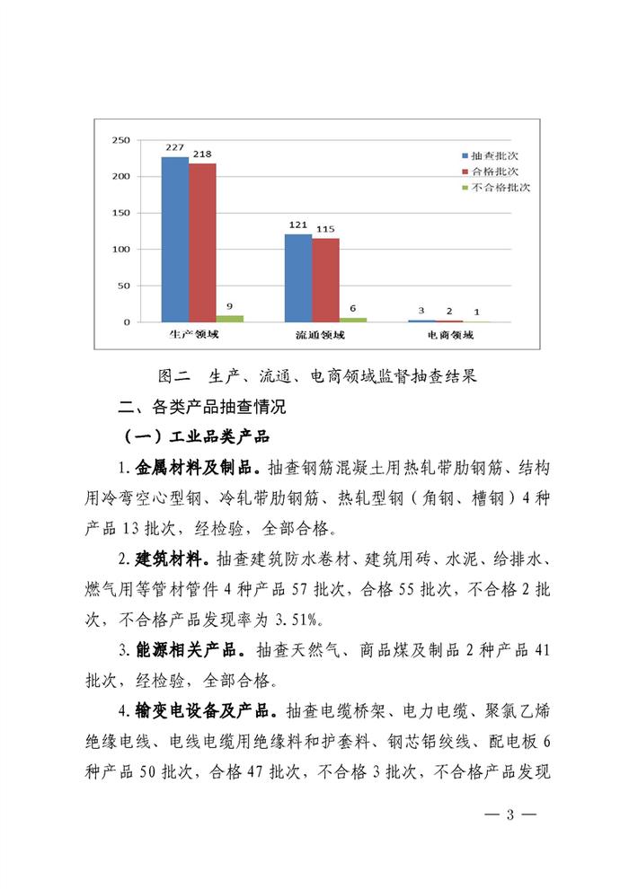 四川省德阳市市场监管局抽查纸巾纸等351批次产品  不合格16批次