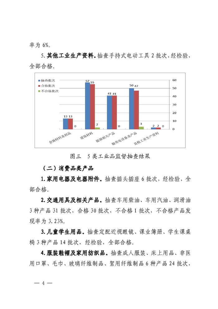 四川省德阳市市场监管局抽查纸巾纸等351批次产品  不合格16批次