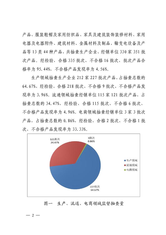 四川省德阳市市场监管局抽查纸巾纸等351批次产品  不合格16批次