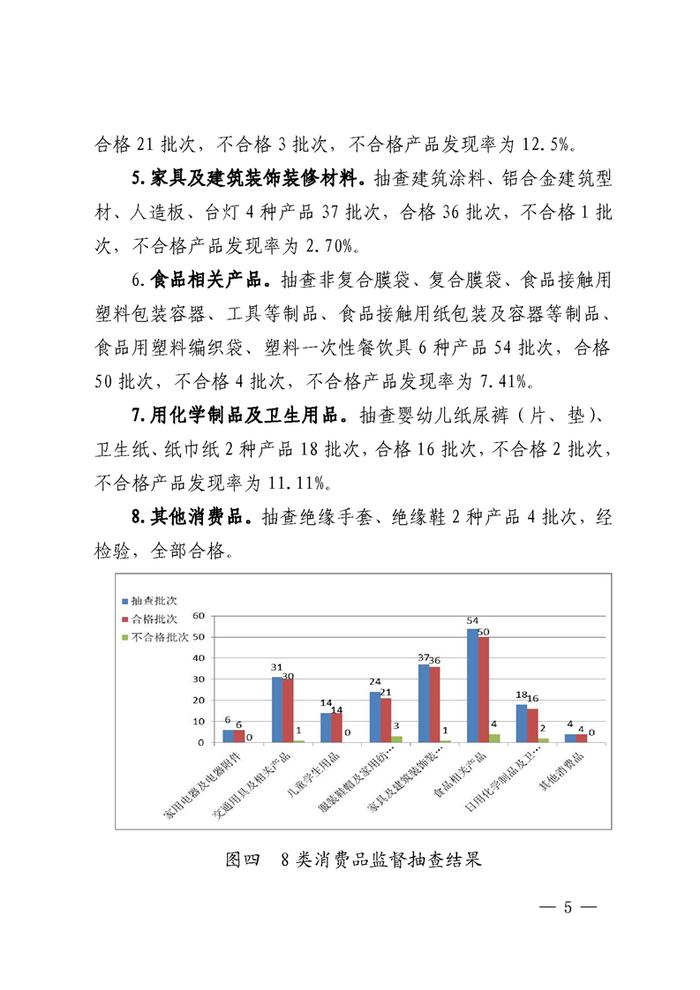 四川省德阳市市场监管局抽查纸巾纸等351批次产品  不合格16批次