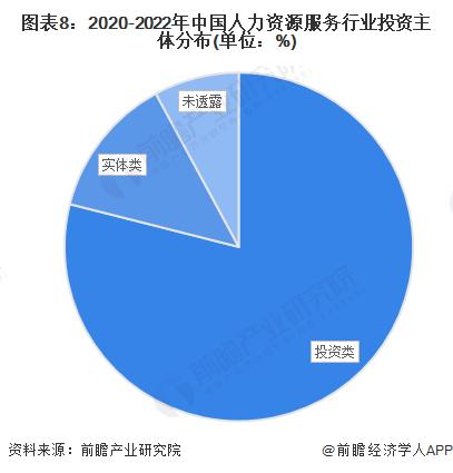 【投资视角】启示2023：中国人力资源服务行业投融资及兼并重组分析(附投融资汇总、兼并重组等)