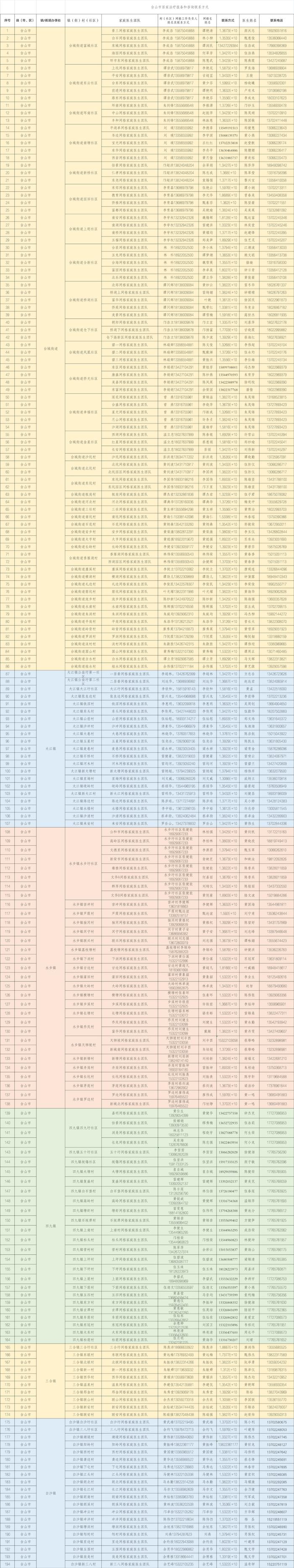 感染新冠居家康复有疑问找谁？最新江门家庭医生联系方式请收好→