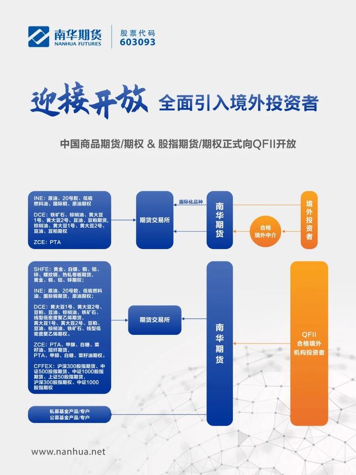 央视新闻丨我国豆系期货及期权正式引入境外交易者