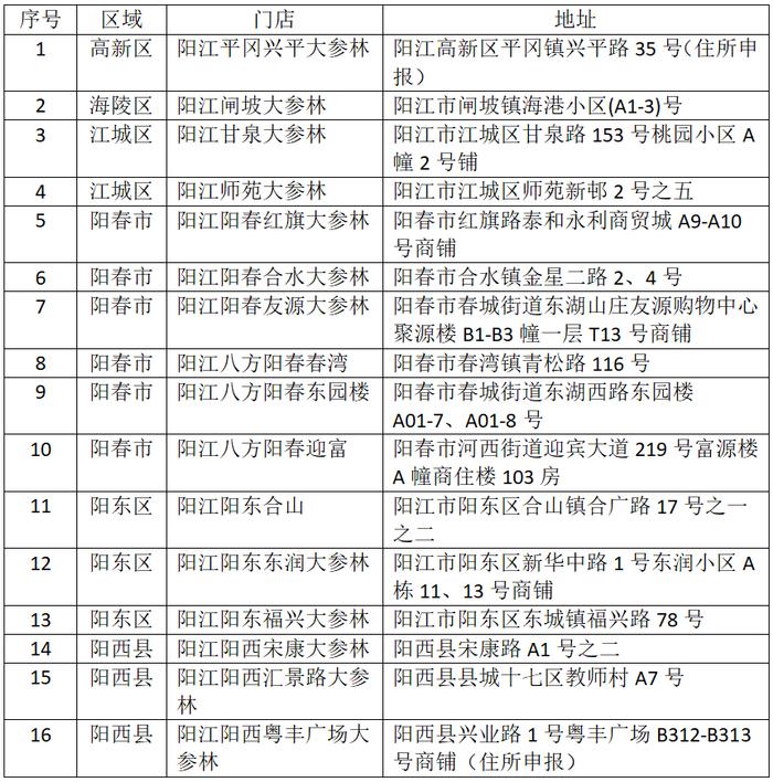 退烧药如何免费领？记好这些地址和时间→