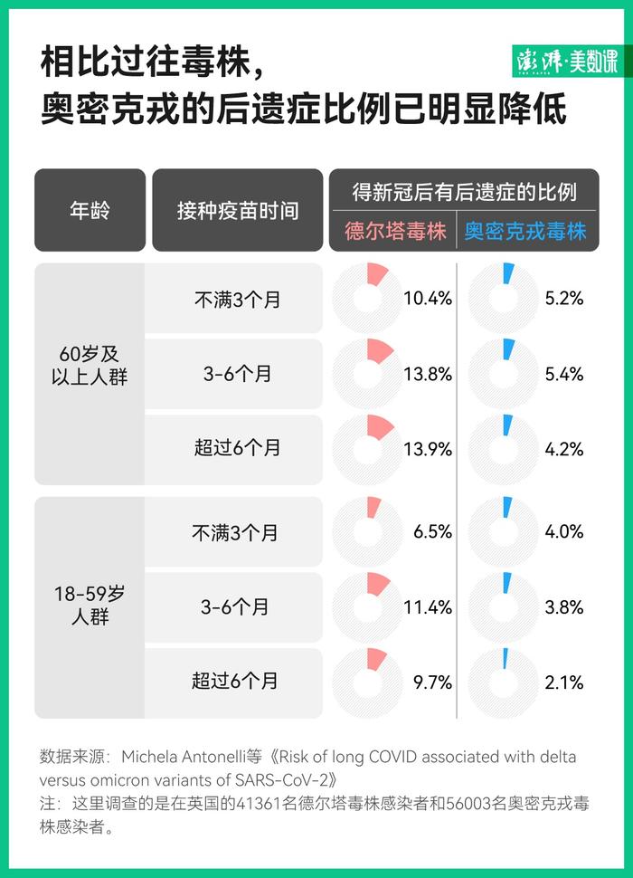 为什么好了我还这么虚？转阴后这些事需要小心