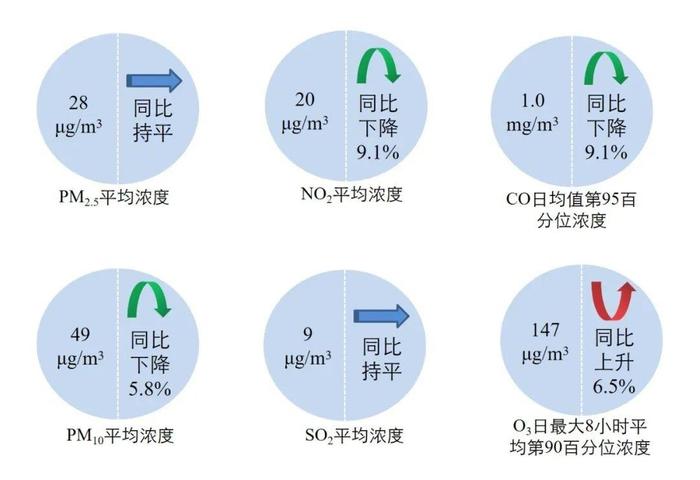 最新全国环境空气质量状况出炉！福州厦门上榜前十