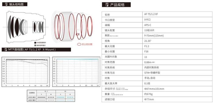 国产镜头巅峰之作！唯卓仕AF 75mm F1.2 富士口发布