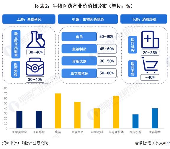 【建议收藏】重磅！2023年东莞市生物医药产业链全景图谱（附产业政策、产业链现状图谱、产业资源空间布局、产业链发展规划）