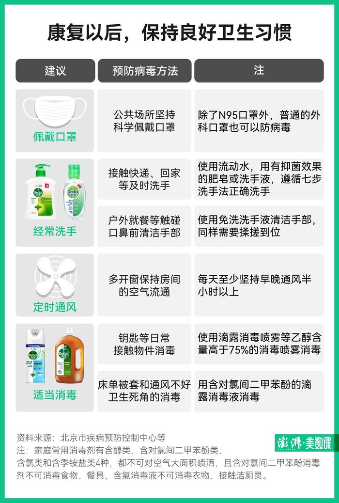 为什么好了我还这么虚？转阴后这些事需要小心