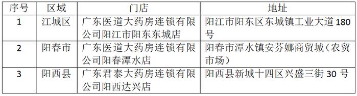 退烧药如何免费领？记好这些地址和时间→