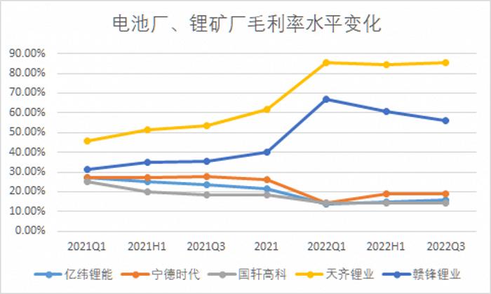 小鹏缺“电”，50亿够吗？