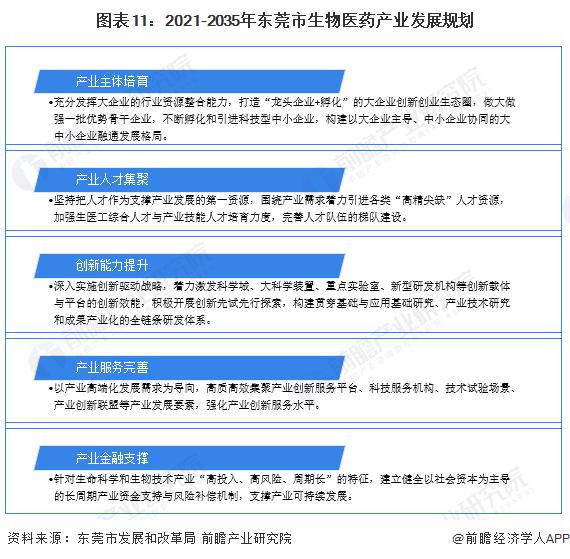 【建议收藏】重磅！2023年东莞市生物医药产业链全景图谱（附产业政策、产业链现状图谱、产业资源空间布局、产业链发展规划）