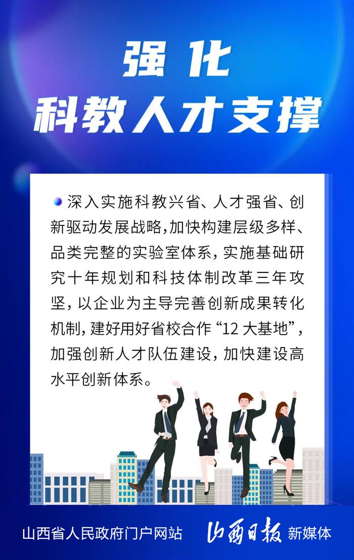 海报丨2023年山西经济工作怎么做？抓好七个方面重点任务