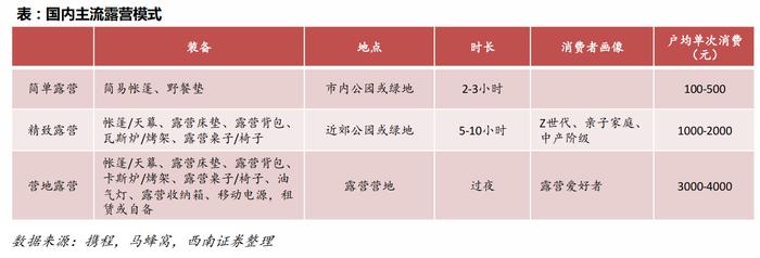 露营经济打开万亿市场！龙头股强势涨停，产业链上市公司一览